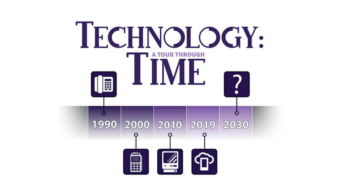 Technology: A Tour Through Time